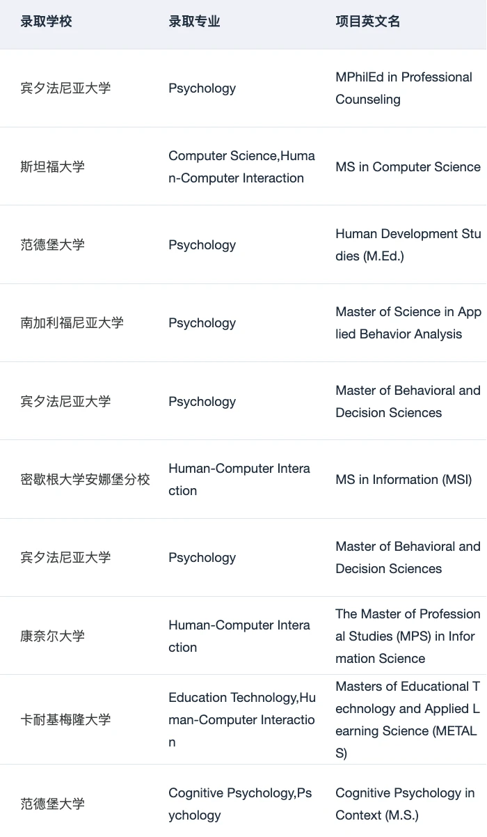 混申心理学和HCI硕士的一些选校思路,图片 3