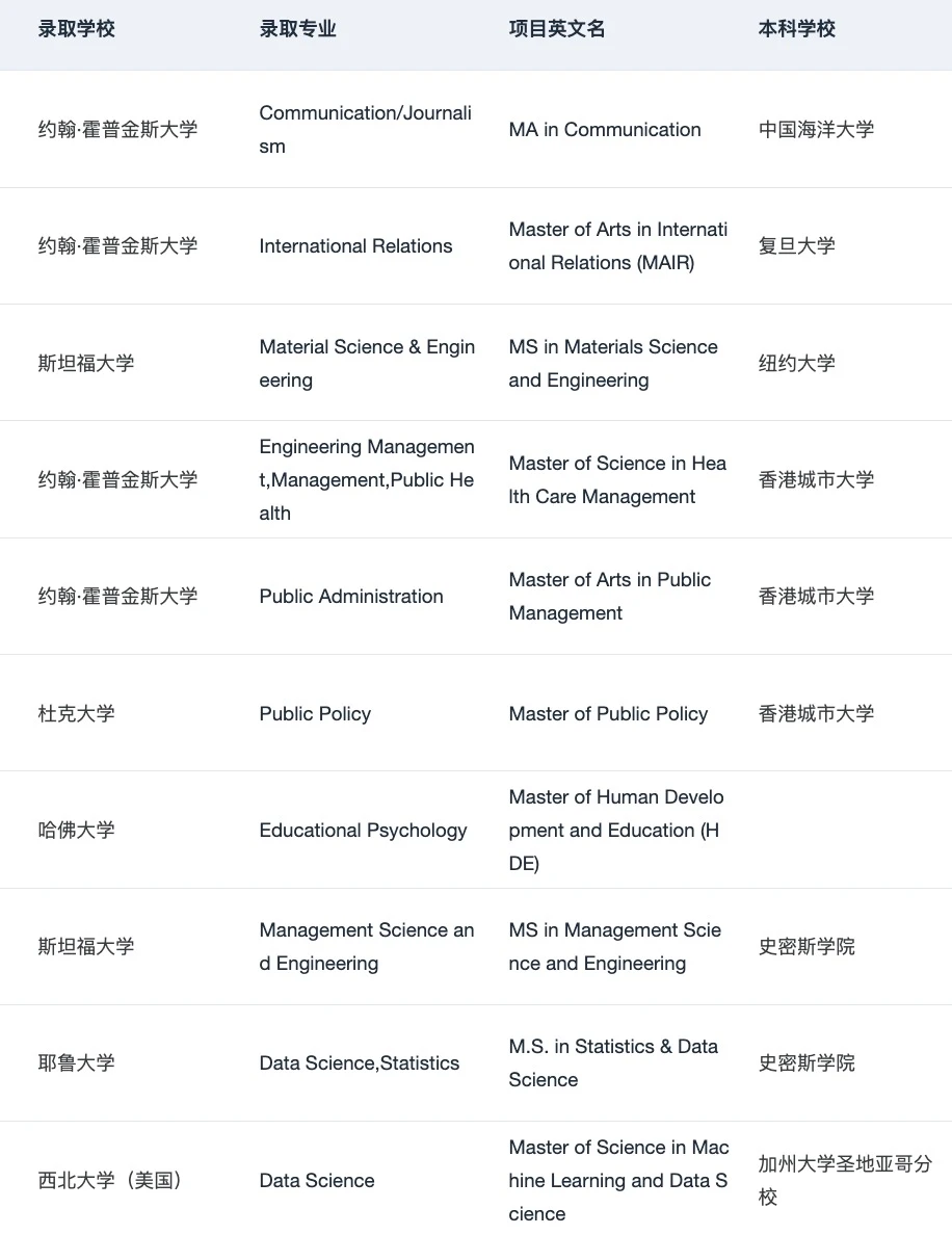 保姆式申请规划…给留学er一点小小震撼!!!,图片 3