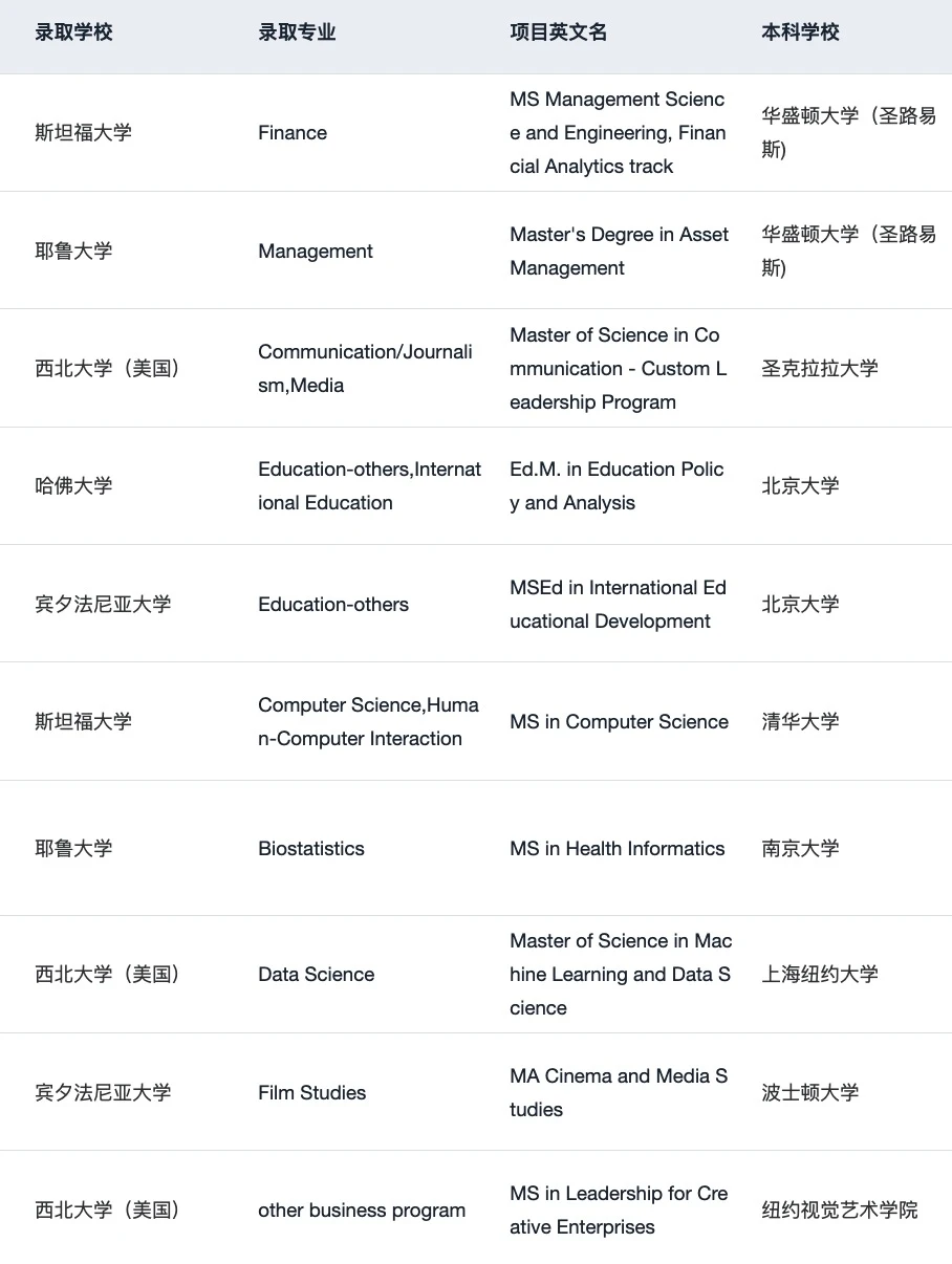 刚刚!2026 QS排名发布 说一些选校insights,图片 4