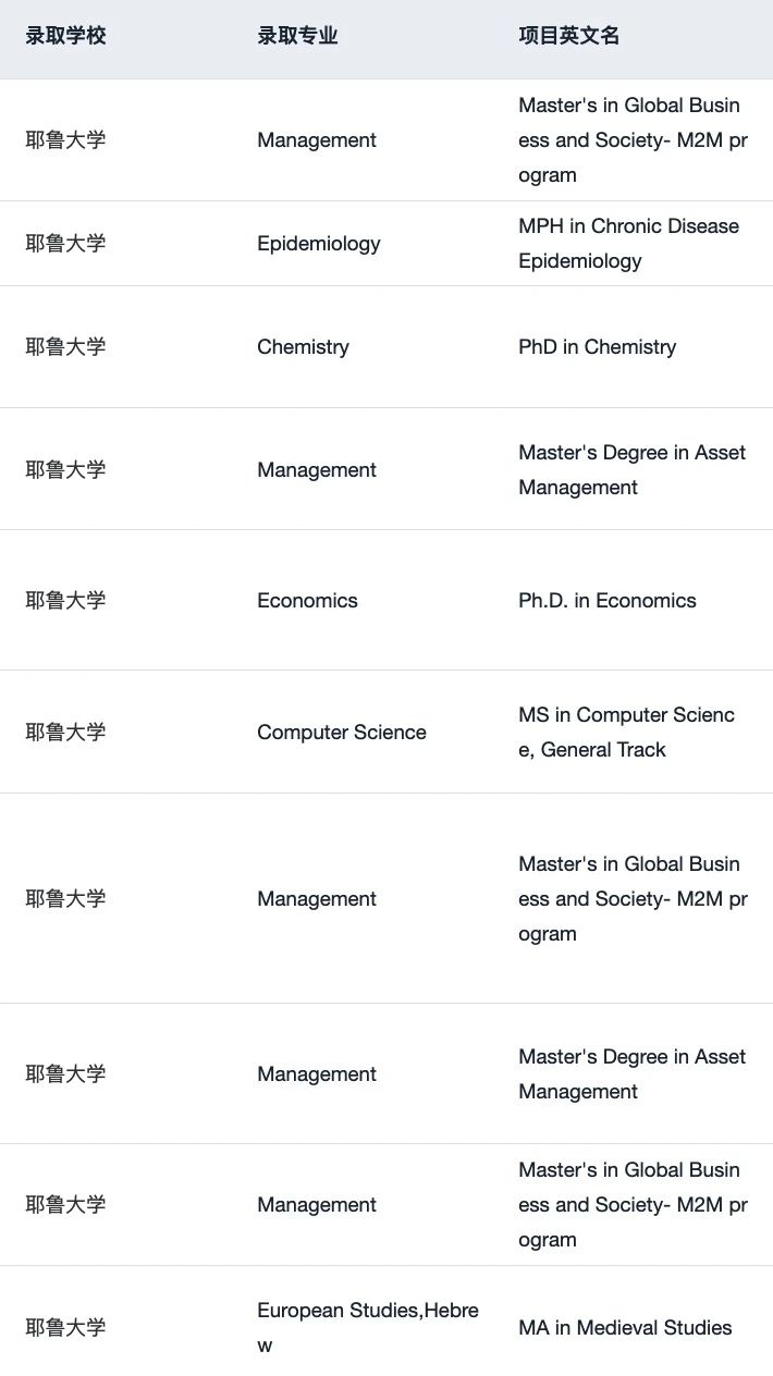 耶鲁我们也辅导了好多offer啊 这可以说吗,图片 3