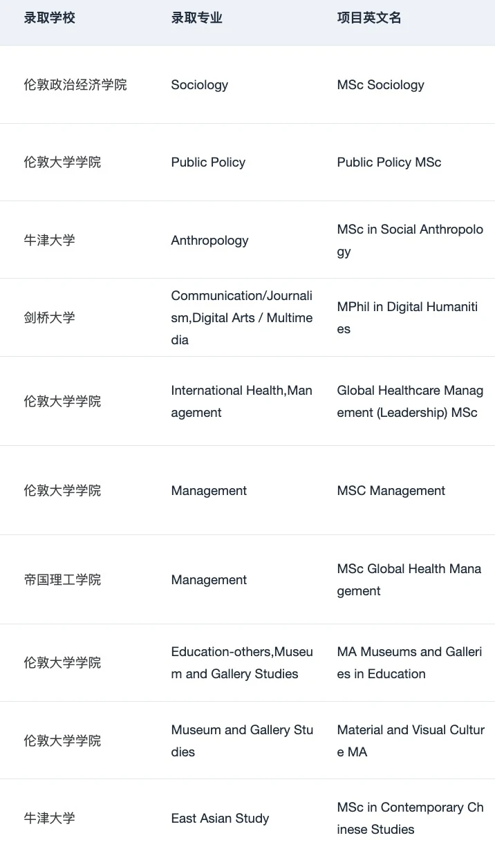 给26/27fall说说英硕难度变化和申请趋势,图片 4