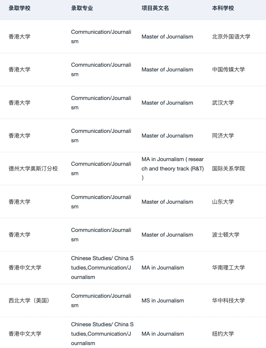 27/28fall谁要申Journalism新闻学🥺,图片 3