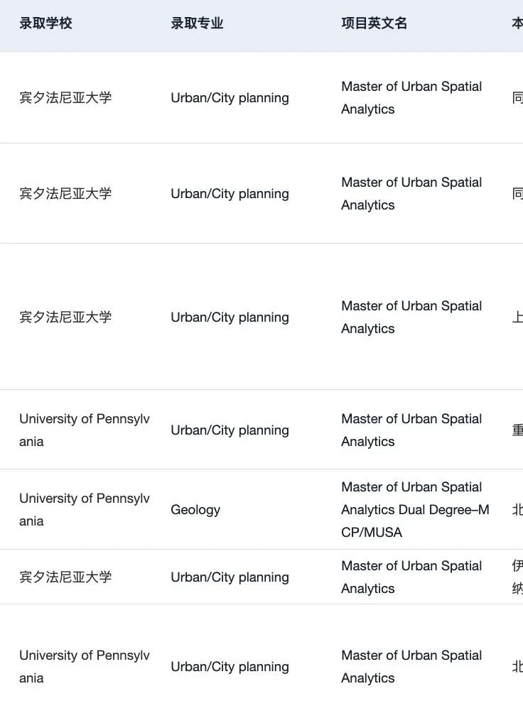想申泛商科的26/27fall有没有发现…,图片 3