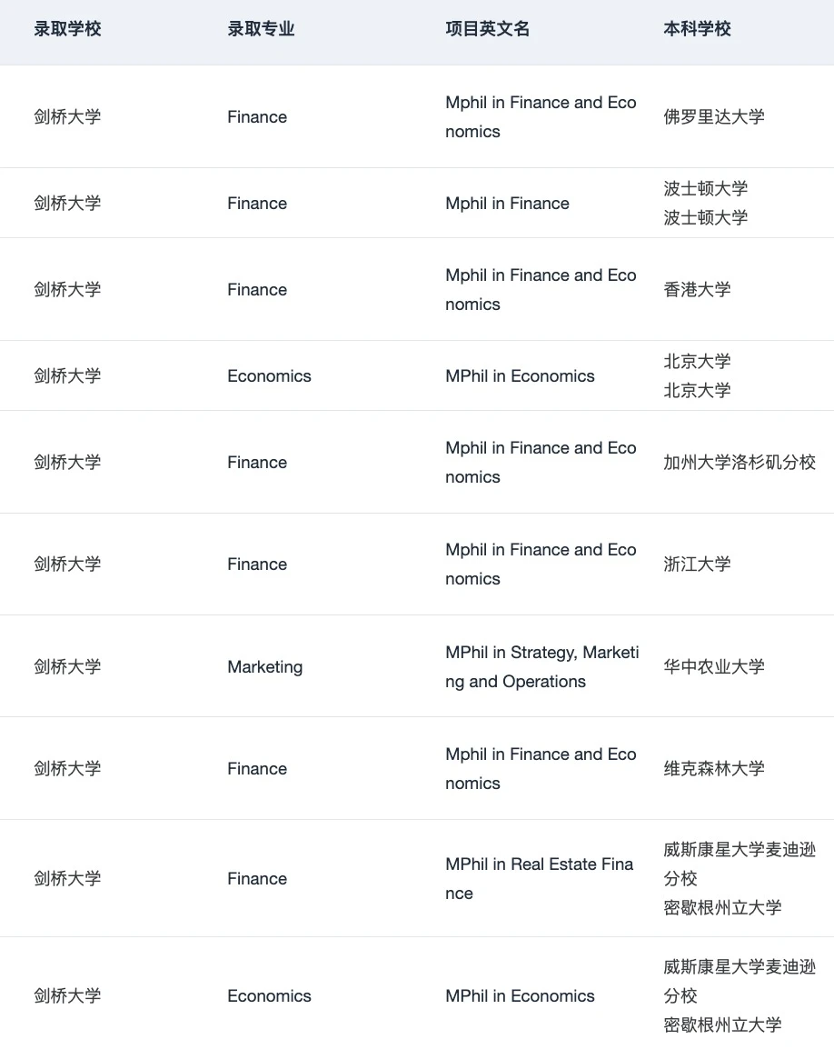 说说跨专业可以申的牛剑商科(总结版,图片 2