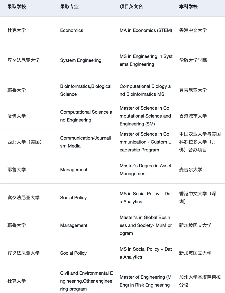 27fall现在可以开始规划申请了,图片 5