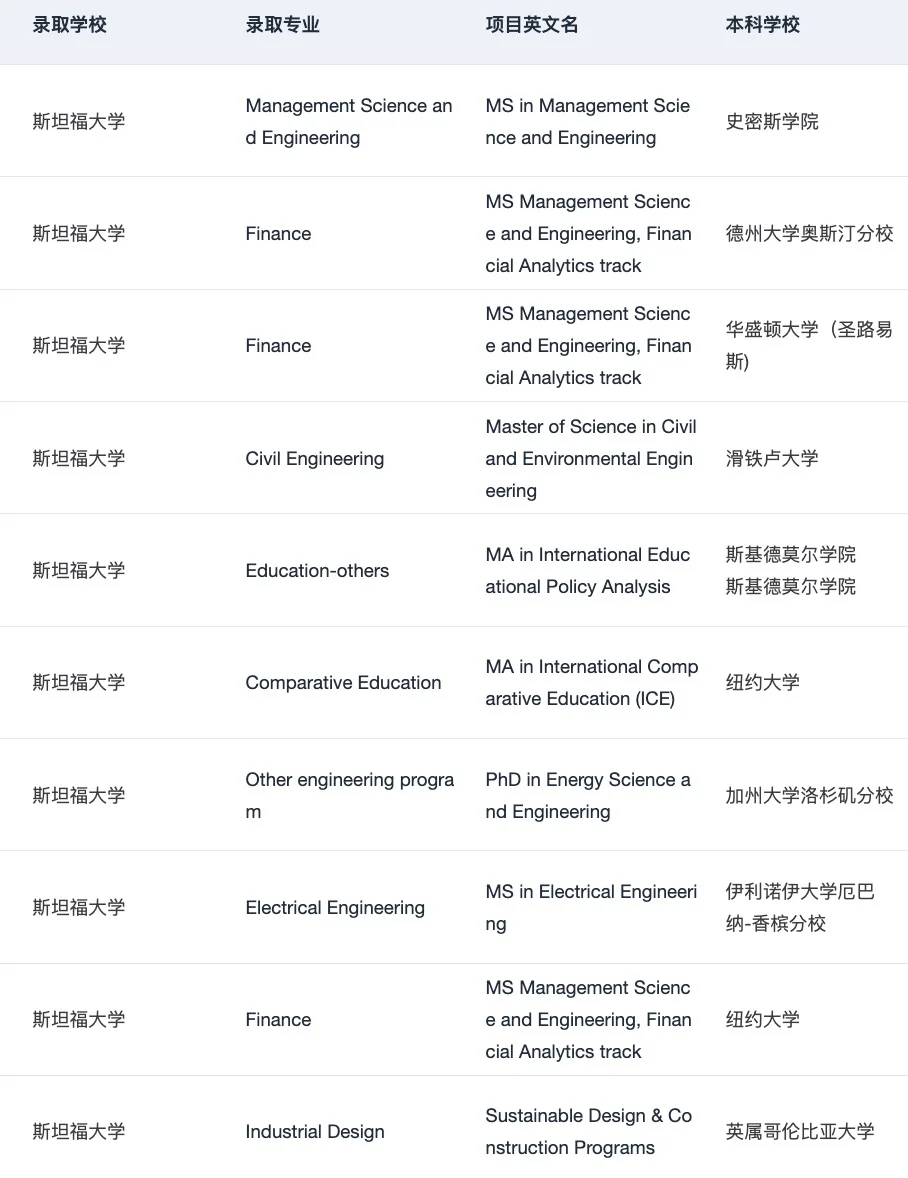 海本申研找对了留学机构be like:,图片 5
