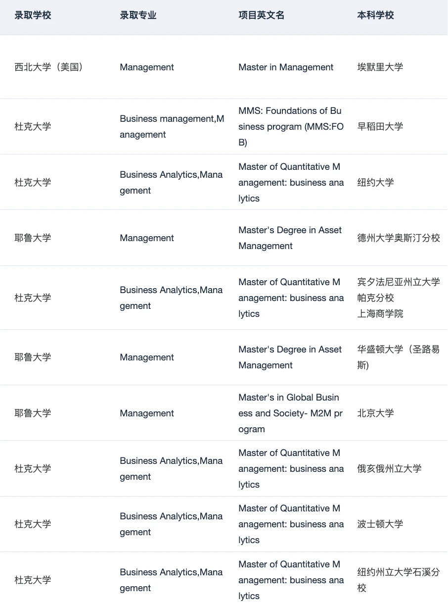 26/27fall谁要申管理学硕士!!!,图片 5