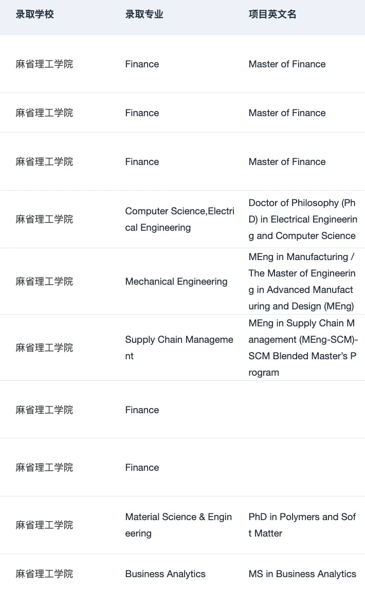 建议查查 这家机构申美研Top30真的有点东西,图片 2