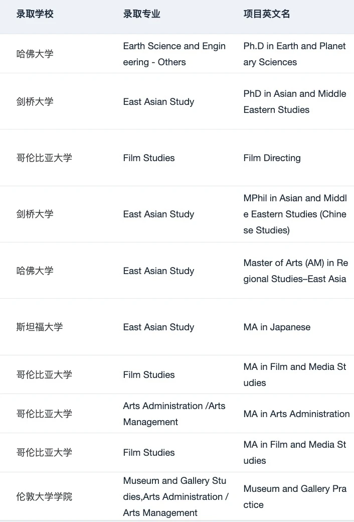 申小众专业也是需要一些技巧的,图片 3