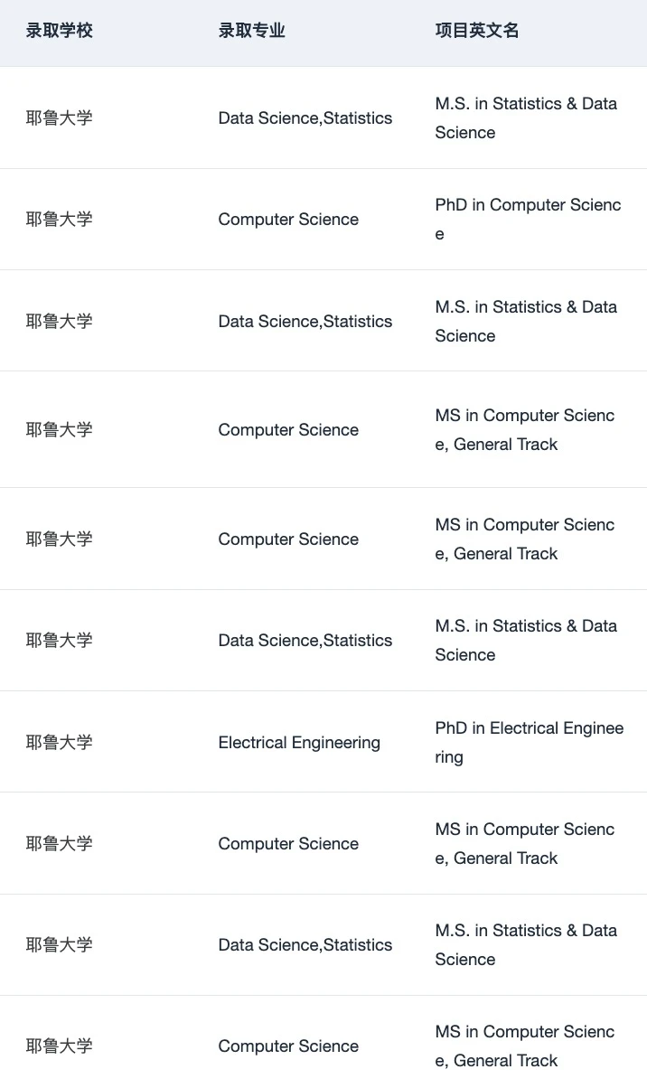 26fall美国理工科需要知道的申请变化和趋势,图片 4