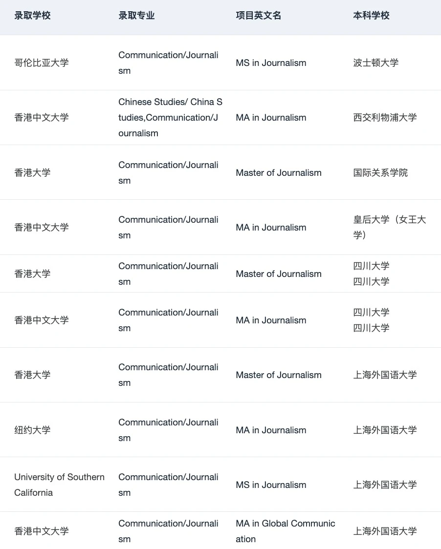 27/28fall谁要申Journalism新闻学🥺,图片 5