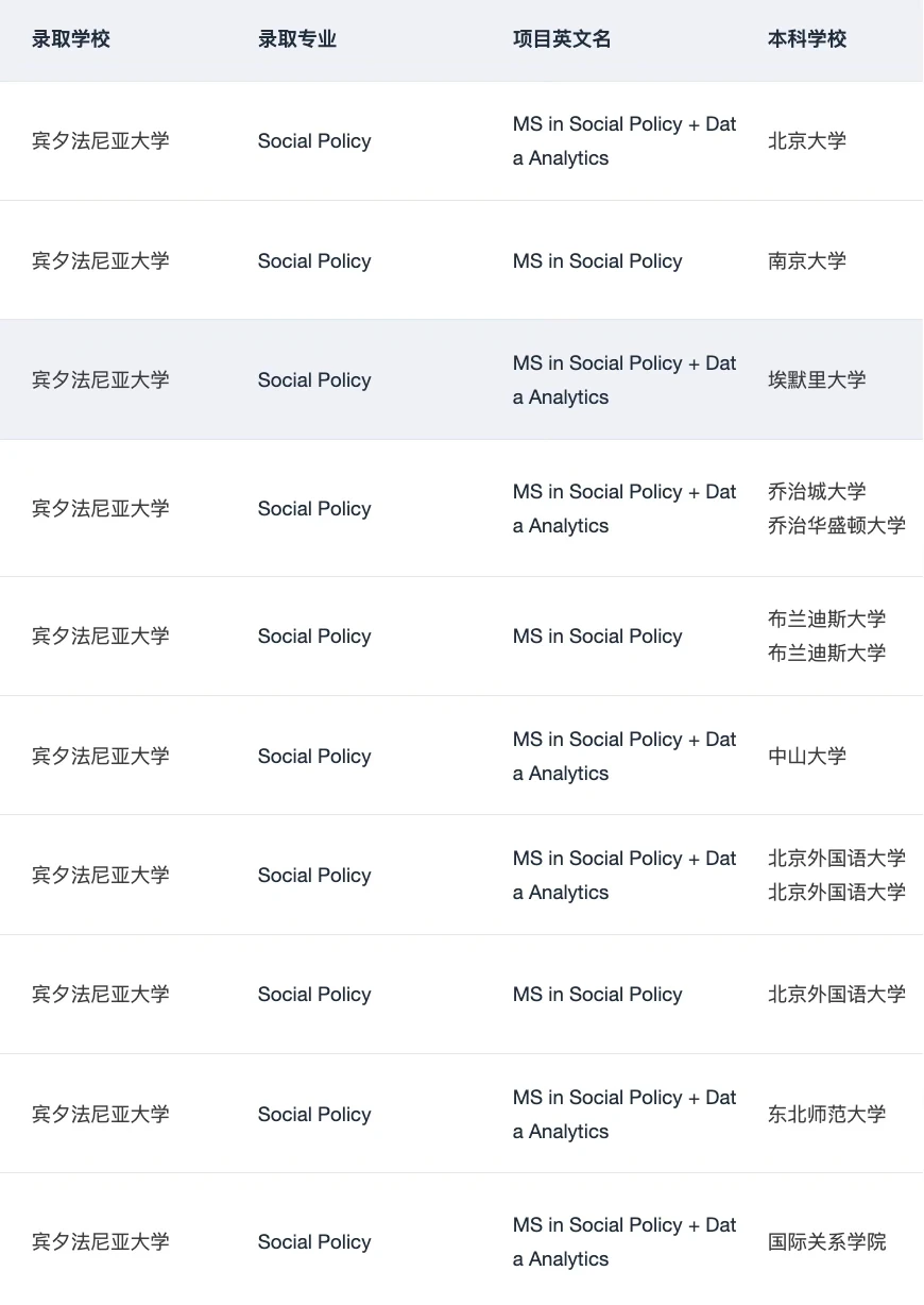 呼叫想申宾大IMPA的所有27/28Fall:,图片 5
