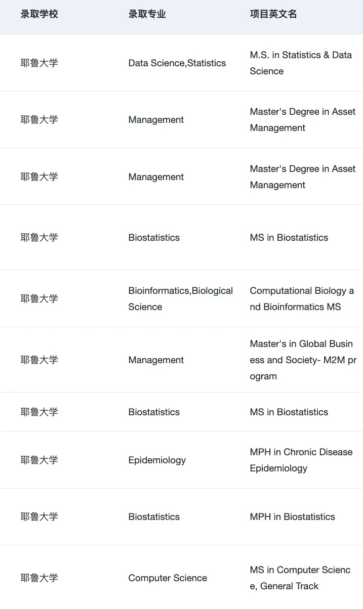 终于找到了申哈耶普斯麻牛剑的靠谱留学机构,图片 4
