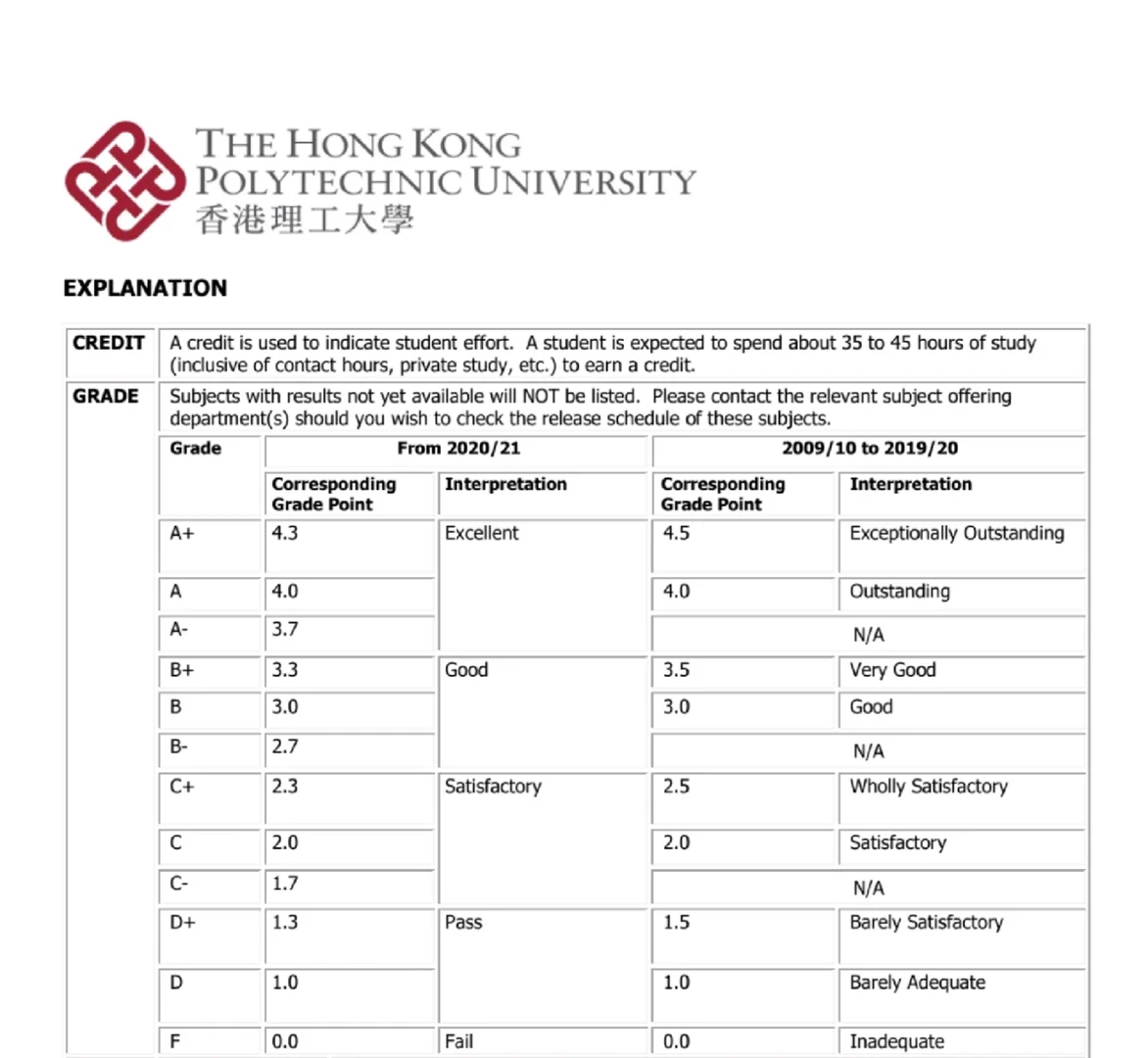港理工挂科,申诉成功从F变成D!,图片 2