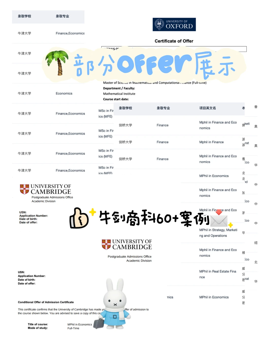 理工科居然申上牛津MFE了?,图片 2