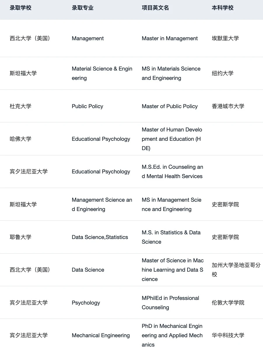 刚刚!2026 QS排名发布 说一些选校insights,图片 1