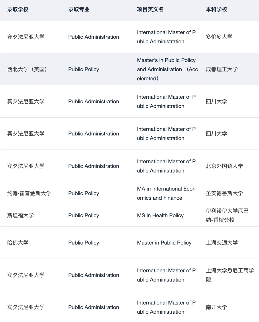 MPP全奖!!!谢谢你耶鲁😭,图片 5