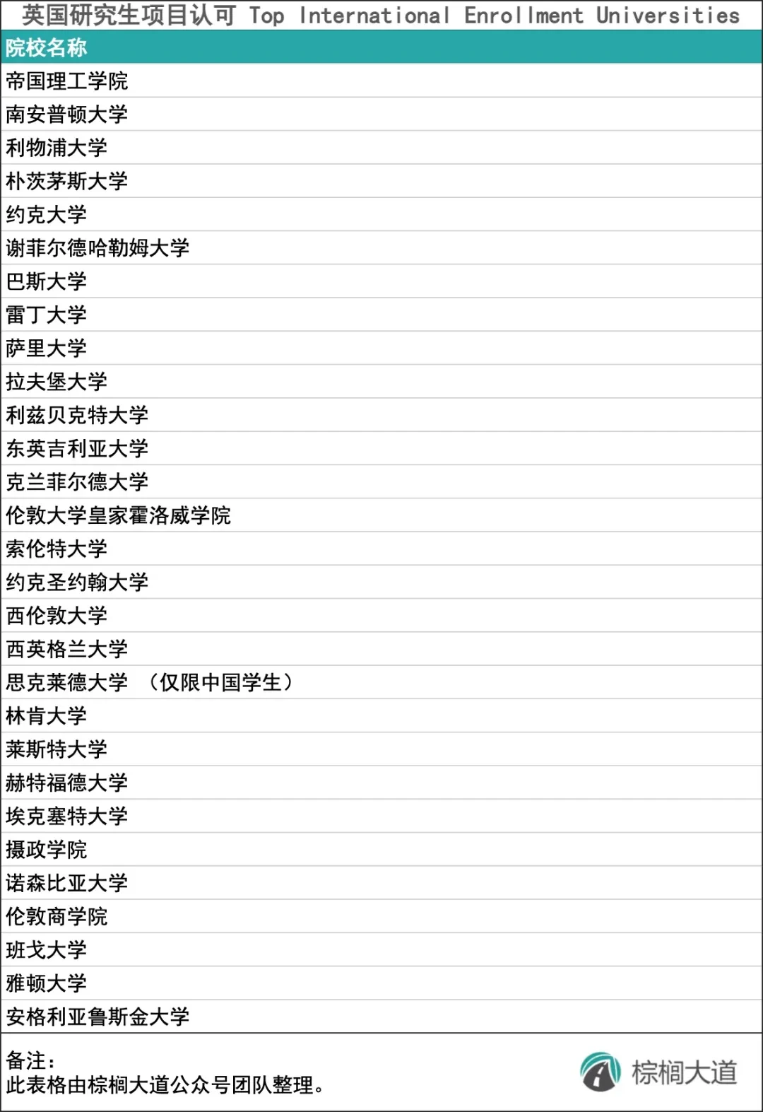 留学er刷到都有福了 24小时快速语言出分🥳,图片 4