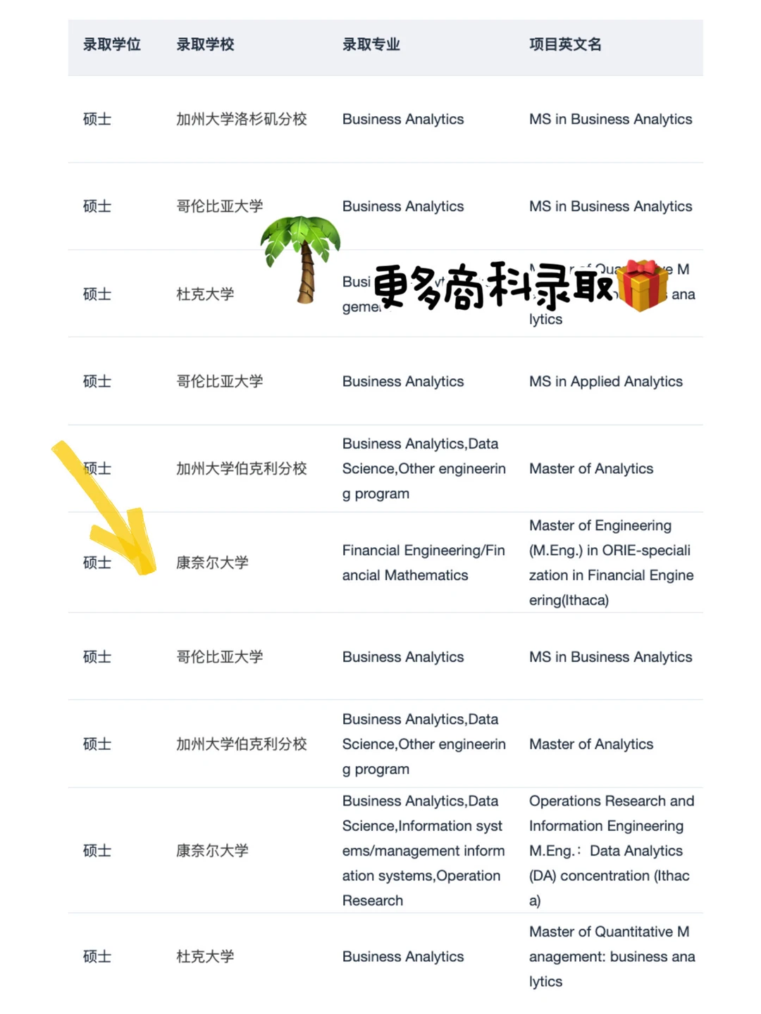 26fall美研新开项目&最新DDL要求 点击即看,图片 5