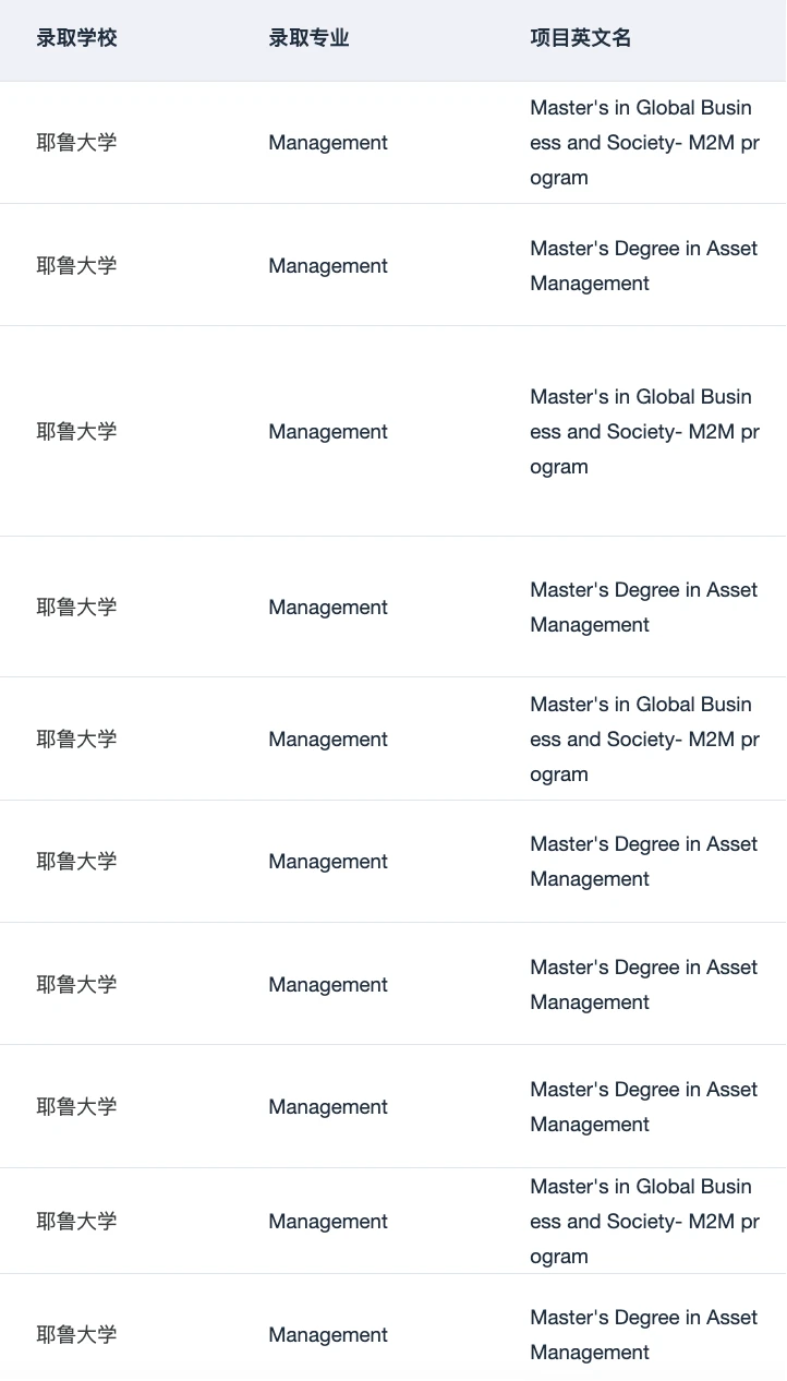 棕榈帮我申上MIT MBAn 全村都来支持了,图片 5
