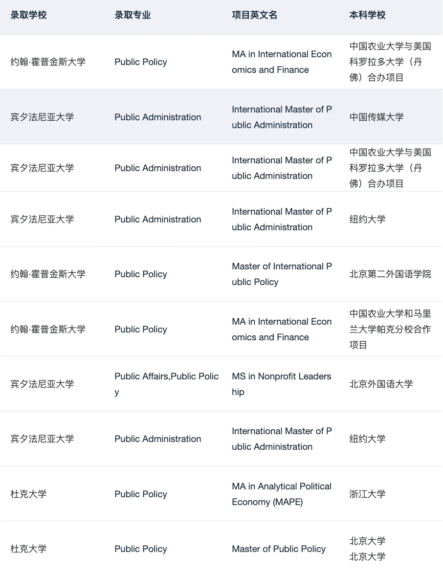 MPP全奖!!!谢谢你耶鲁😭,图片 3