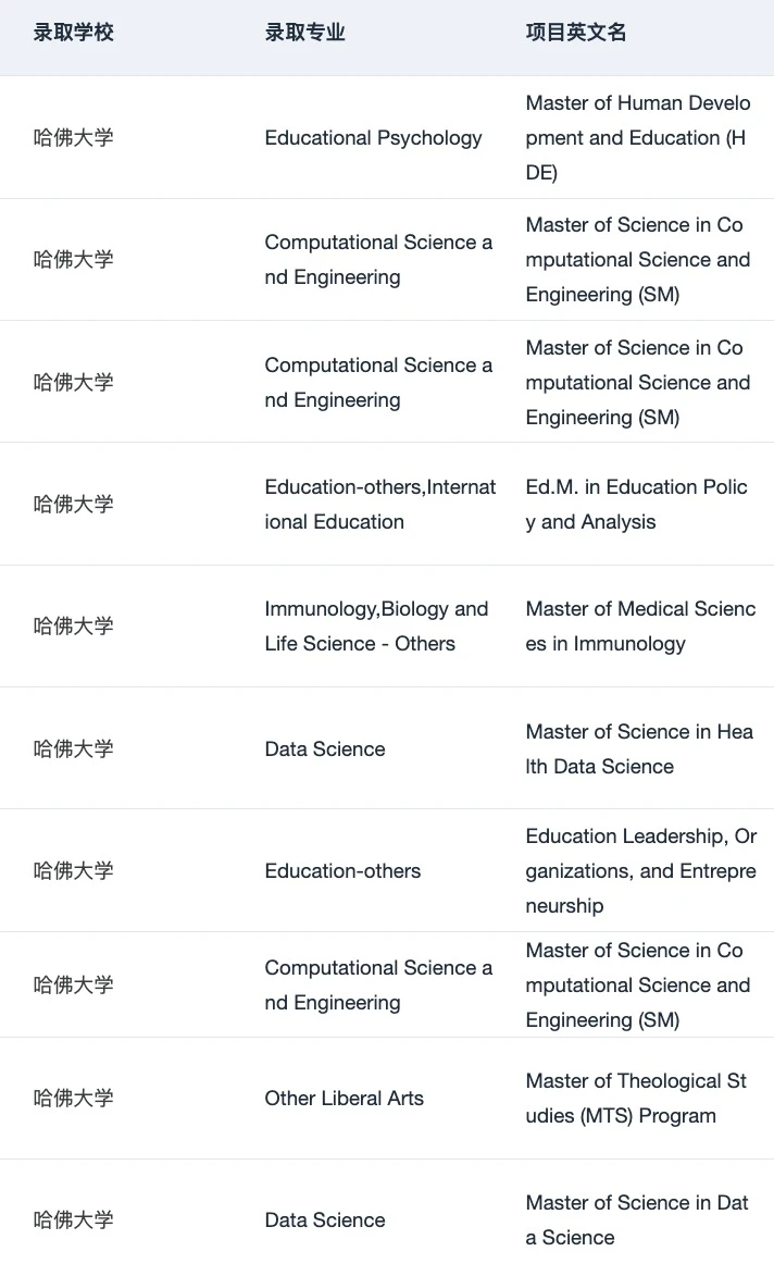 建议查查 这家机构申美研Top30真的有点东西,图片 4