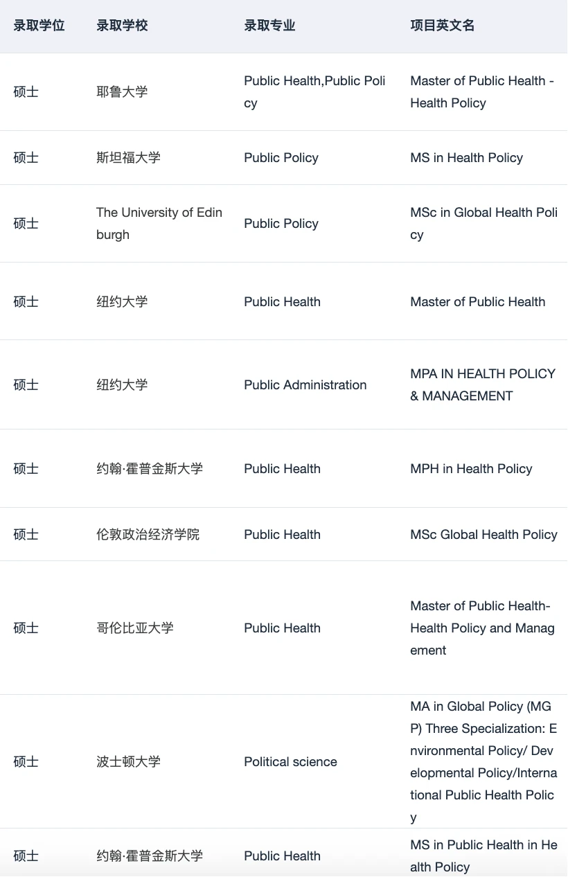 或许有人想申健康经济学这个专业吗,图片 3