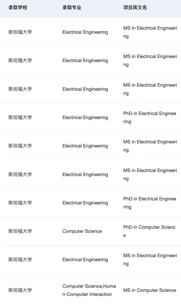 刷到这篇的人 26fall先拿到🇺🇸理工科offer,图片 2