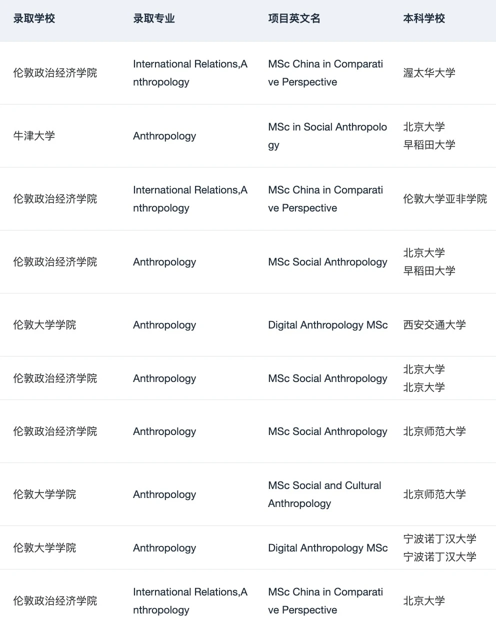 如果申人类学之前看到这篇就好了😭,图片 4