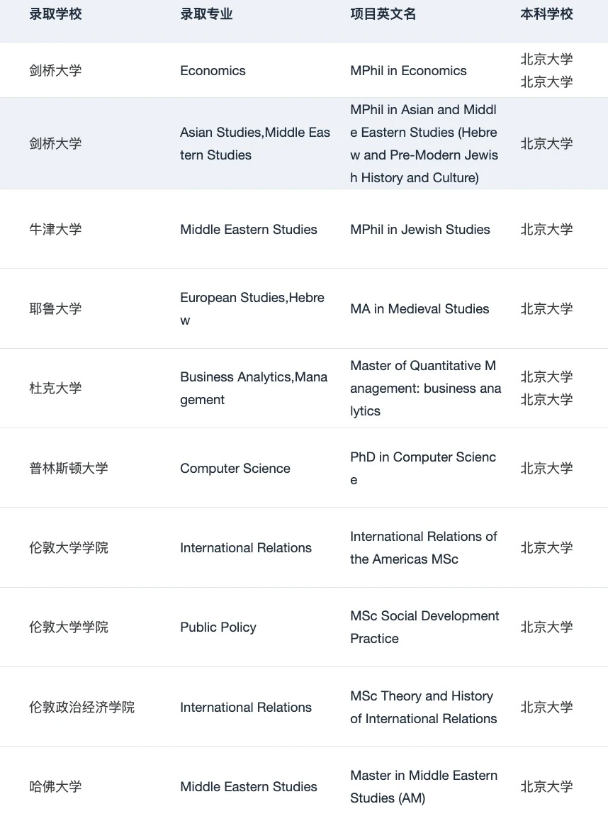 为什么说我们是适合北大er的留学机构:,图片 4