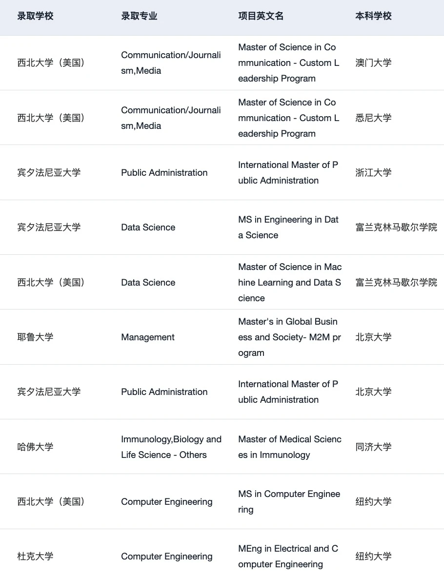 刚刚!2026 QS排名发布 说一些选校insights,图片 5