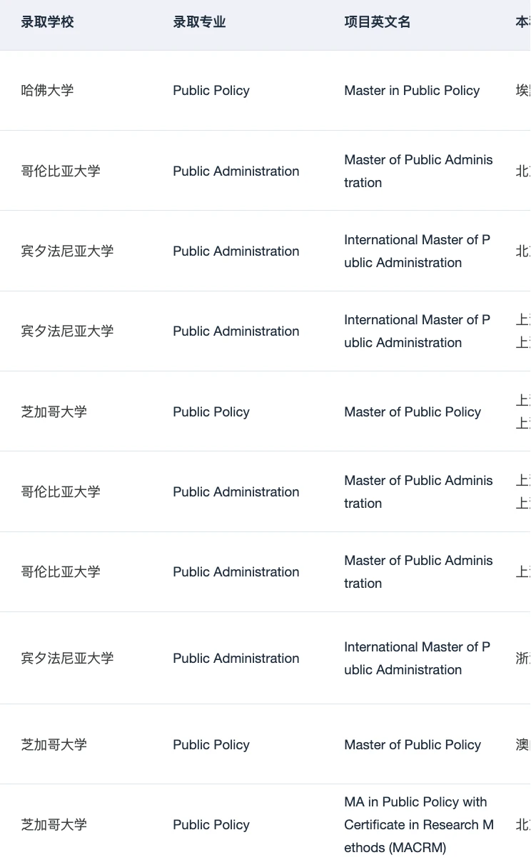 芝大MPP来了8个offer(累计已拿146 !!!,图片 2