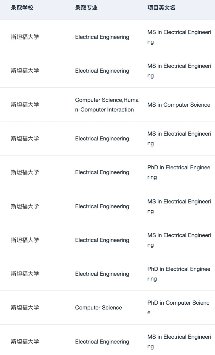 26fall美国理工科需要知道的申请变化和趋势,图片 5