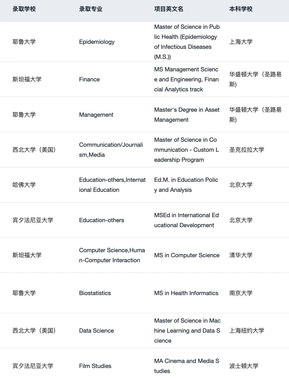 27fall现在可以开始规划申请了,图片 4