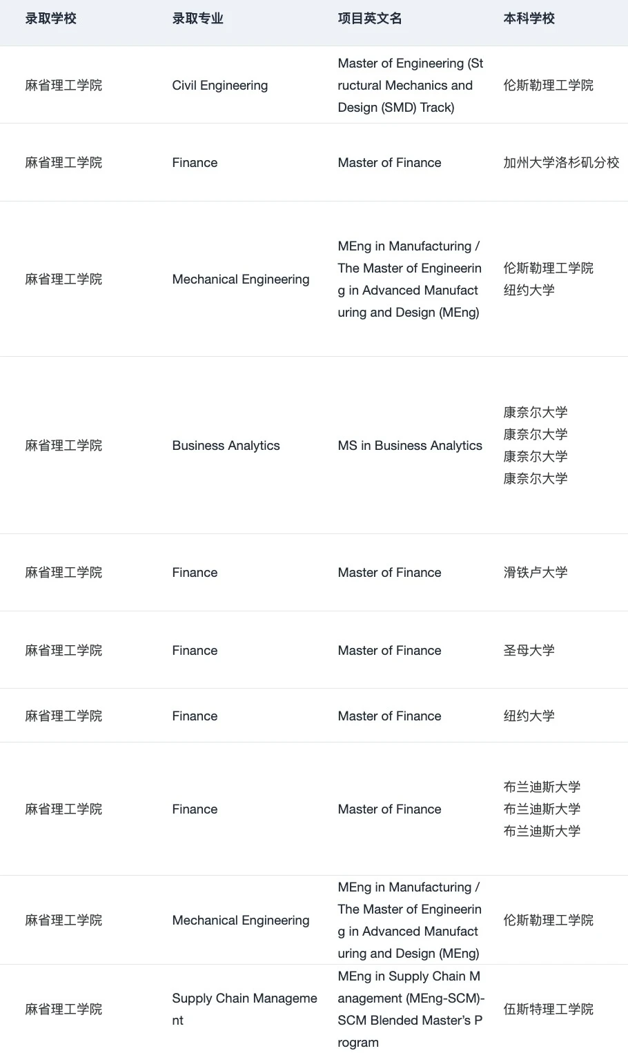 海本申研找对了留学机构be like:,图片 3