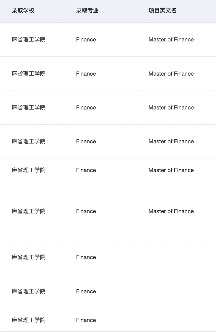 棕榈帮我申上MIT MBAn 全村都来支持了,图片 3
