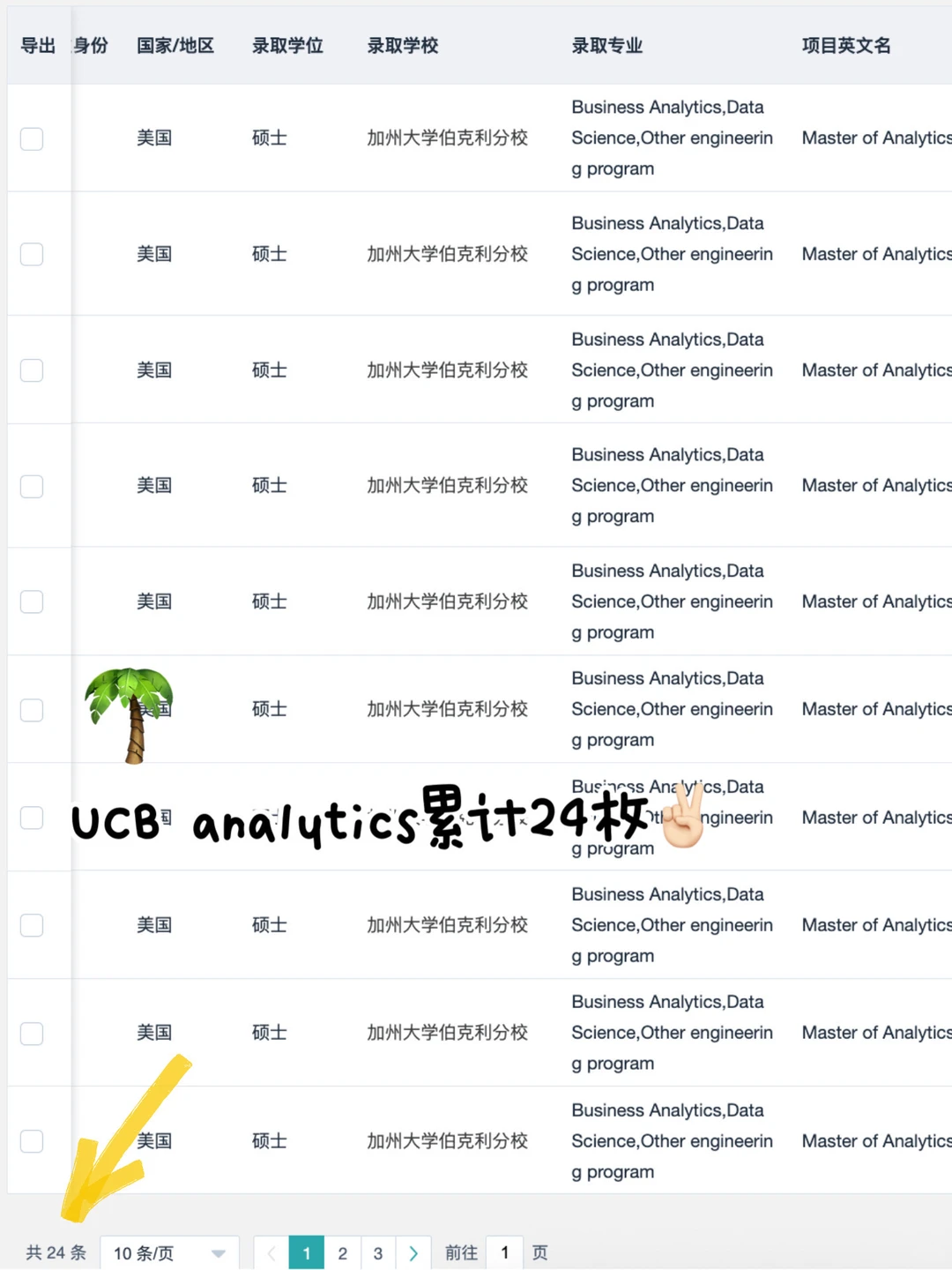 26fall美研新开项目&最新DDL要求 点击即看,图片 2