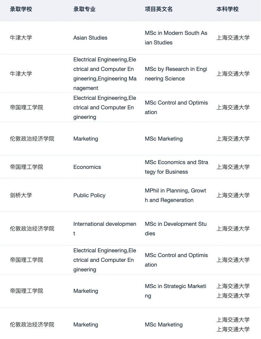 26/27fall在找上海靠谱留学机构的请进!!!,图片 3