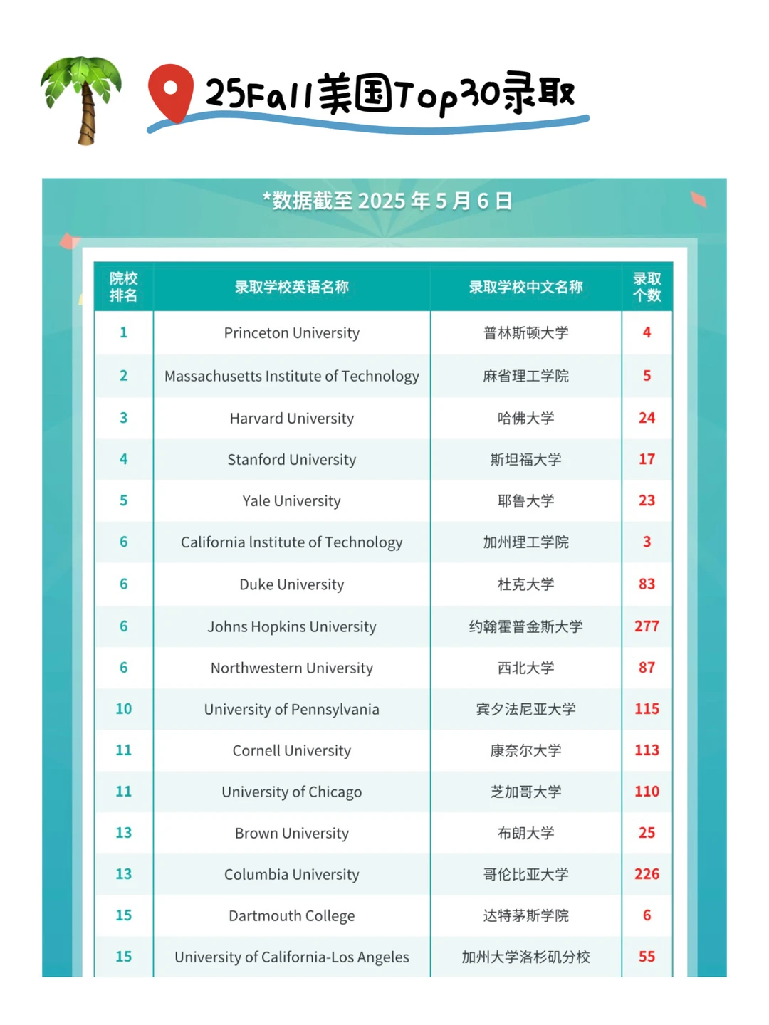 请推给想申美研的所有26/27/28Fall !!!!,图片 4