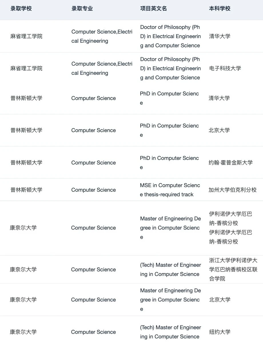 申🇺🇸CS 这家留学中介完全是legend的存在,图片 4