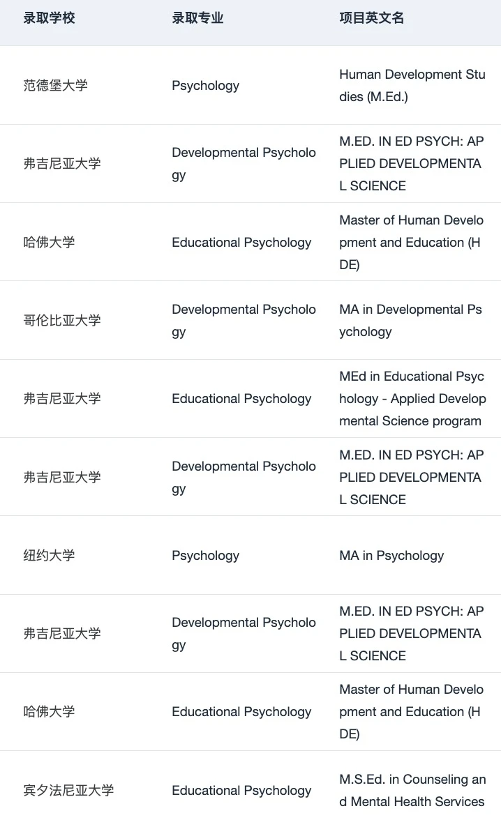 有人想申美国的心理学硕士吗,图片 2