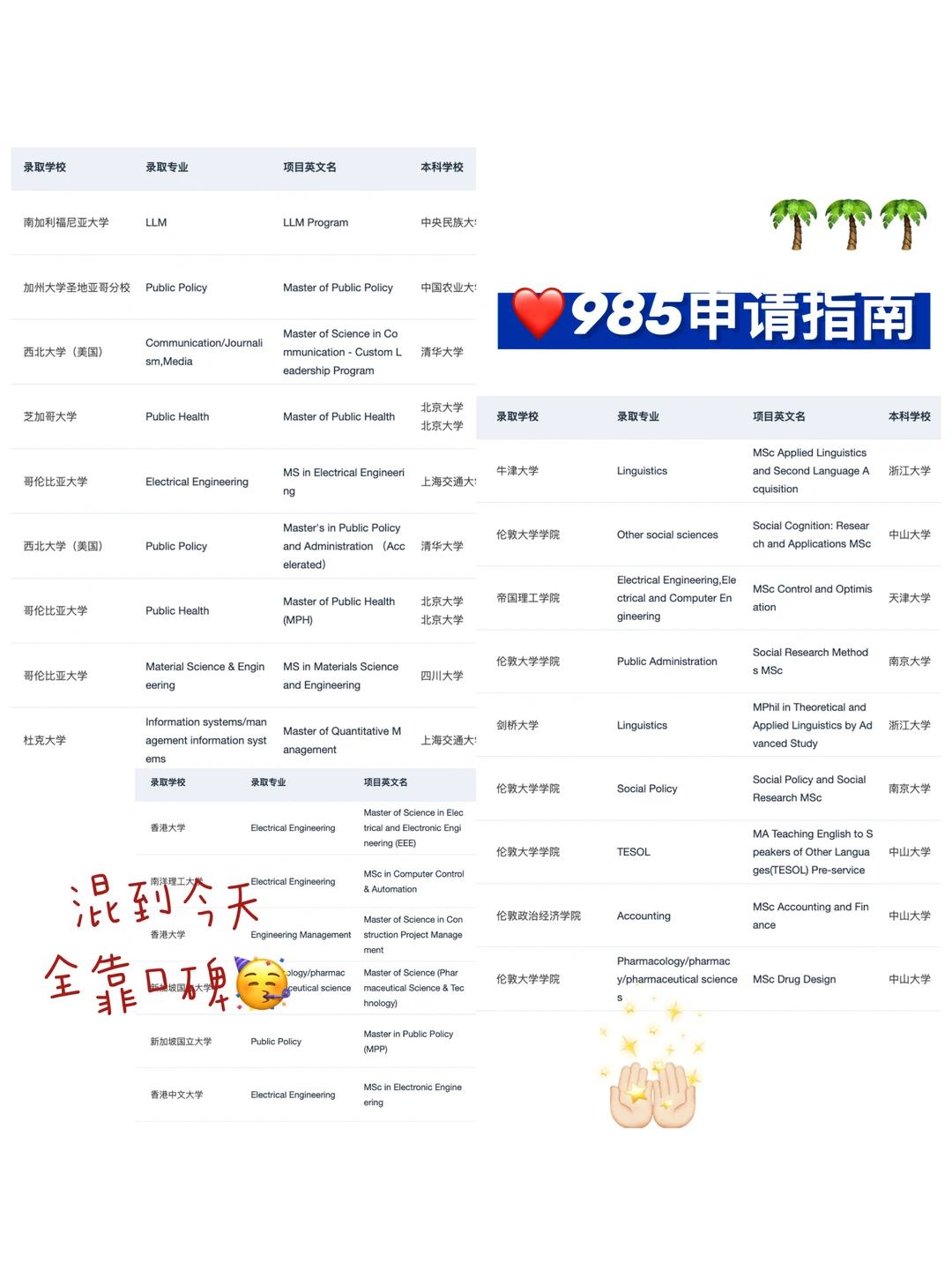 GPA一般 985如何在25fall拿到梦校入场券🧐,图片 1