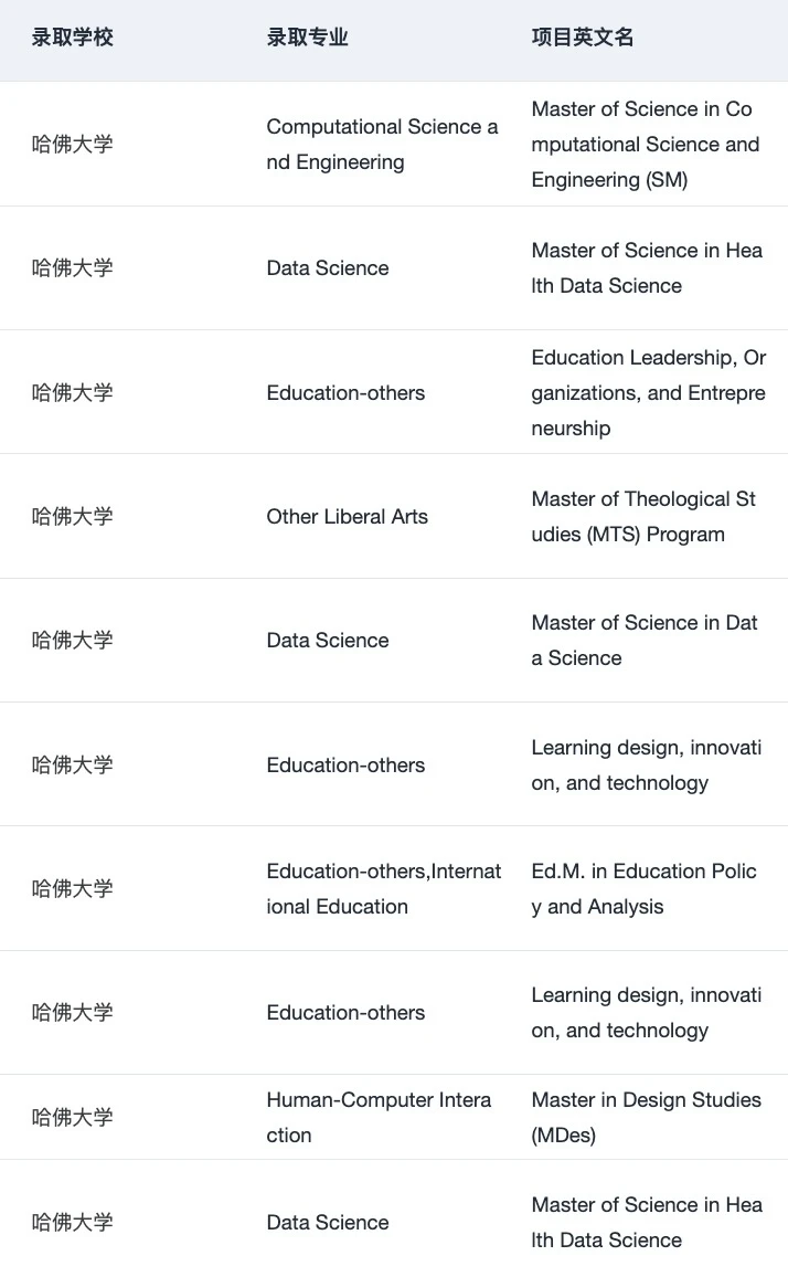 终于找到了申哈耶普斯麻牛剑的靠谱留学机构,图片 2