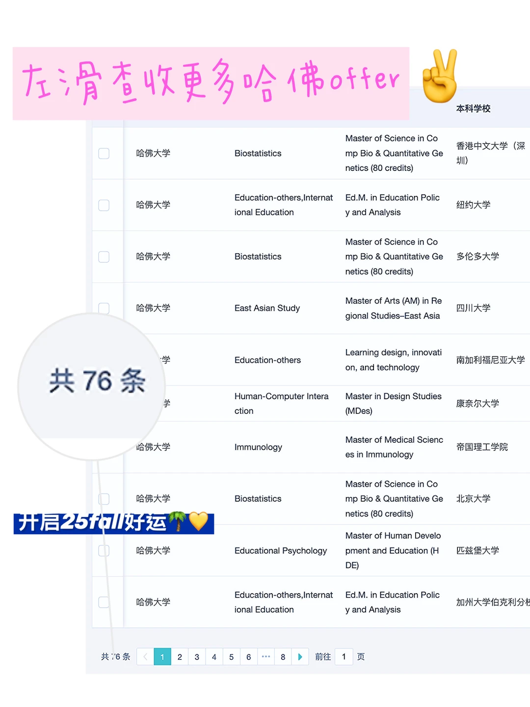 请把我们推给所有申哈佛的25/26fall !!!,图片 1
