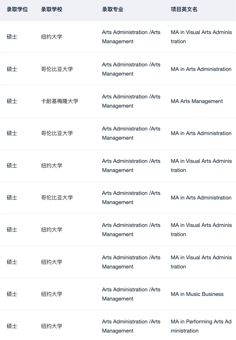 或许有人想申艺术管理这个专业吗,图片 3