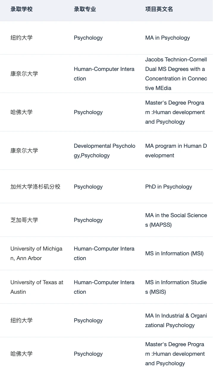 混申心理学和HCI硕士的一些选校思路,图片 1