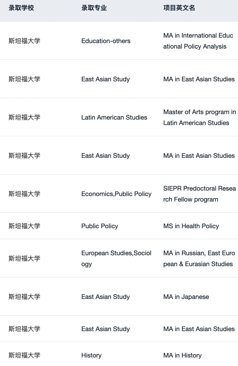 26fall美国文科需要知道的申请变化和趋势:,图片 3