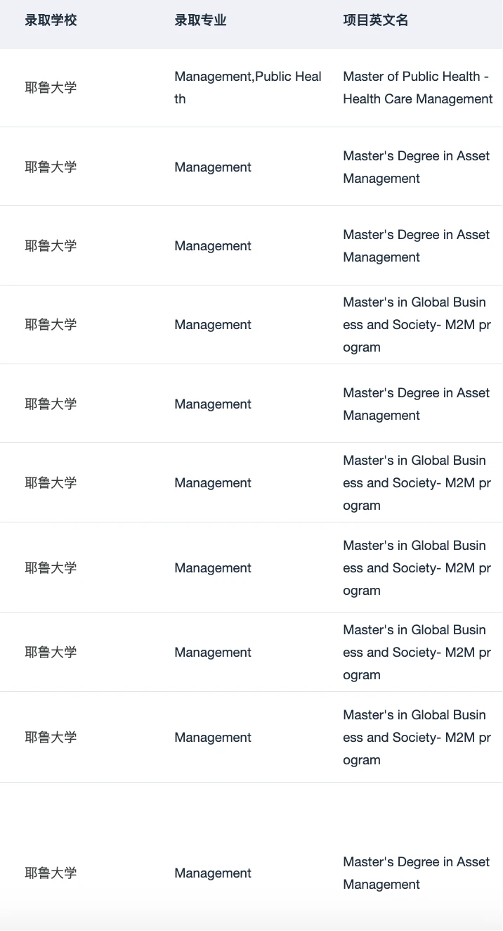 棕榈帮我申上MIT MBAn 全村都来支持了,图片 4
