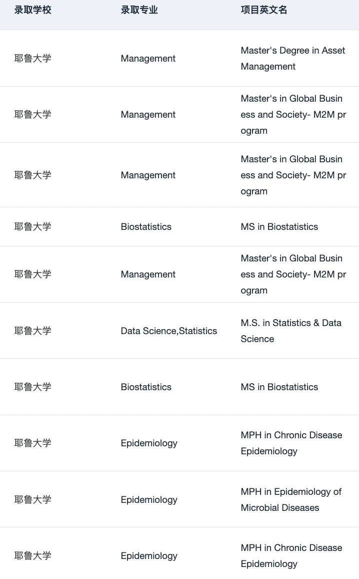 建议查查 这家机构申美研Top30真的有点东西,图片 3