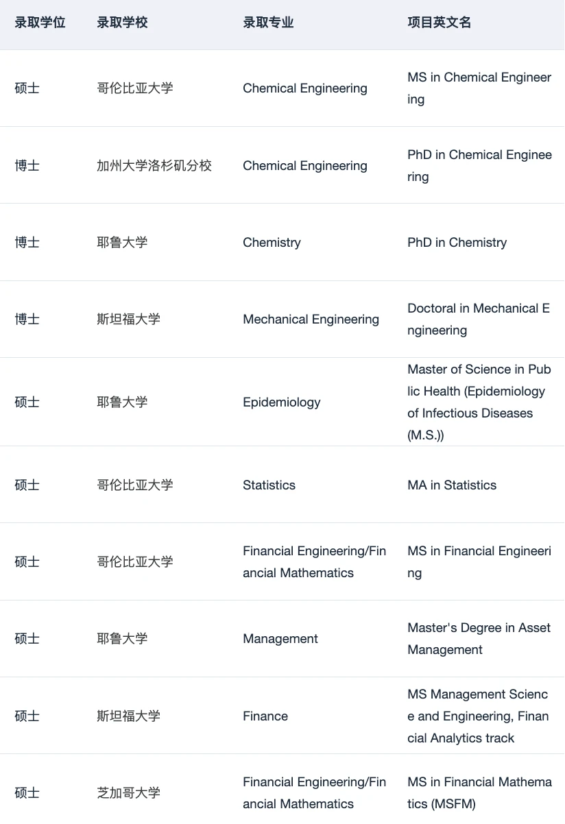 27fall申美研现在找留学机构刚刚好,图片 2